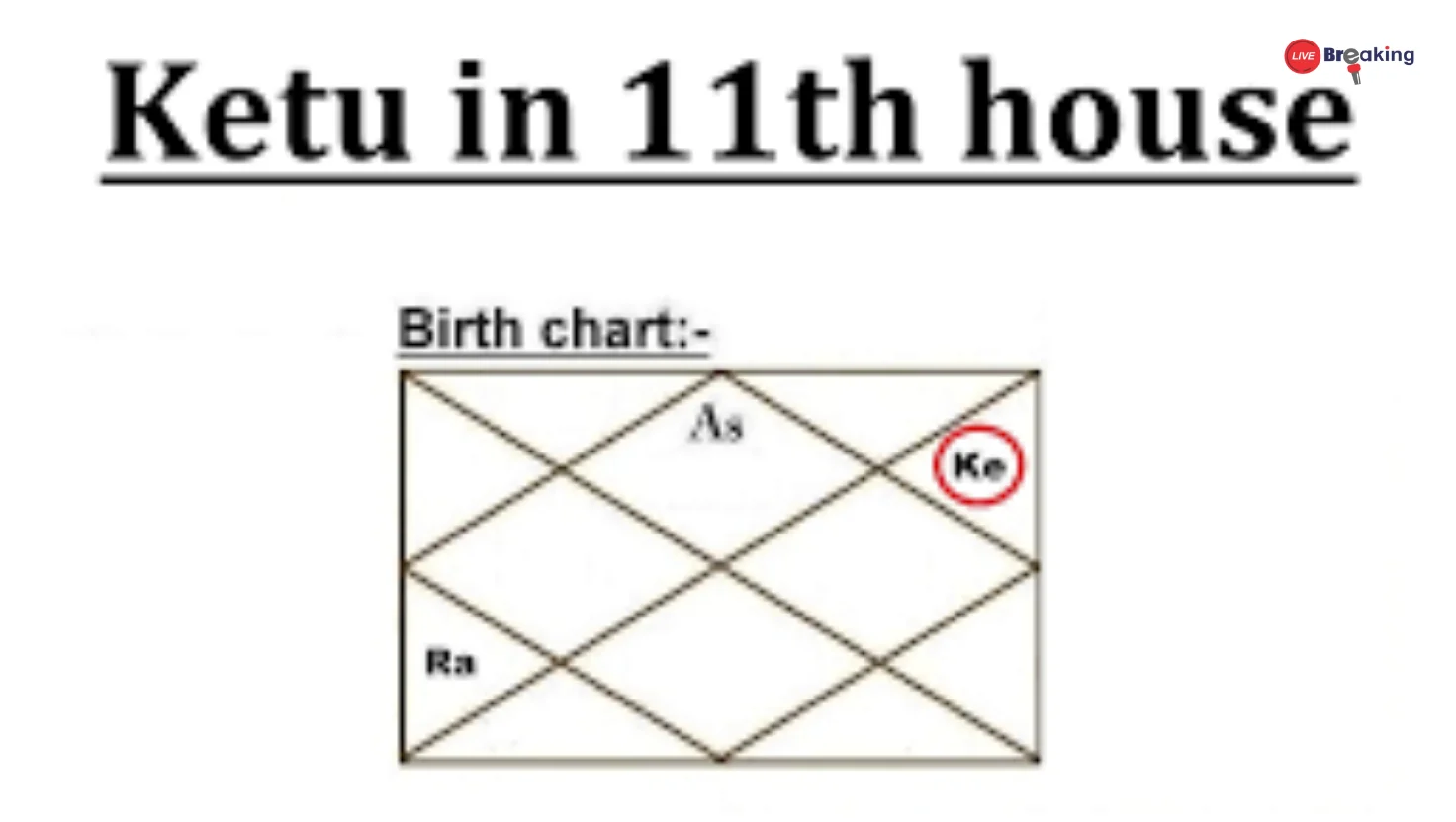 Ketu in 11th House