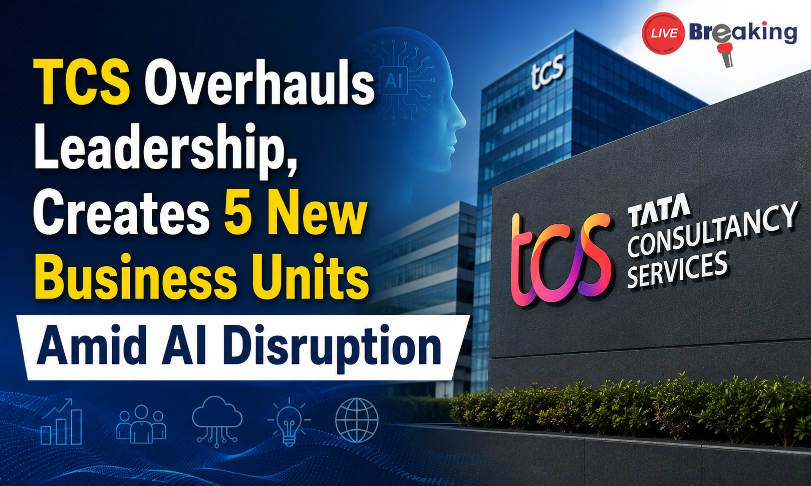 TCS